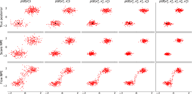Figure 2 for Score Modeling for Simulation-based Inference