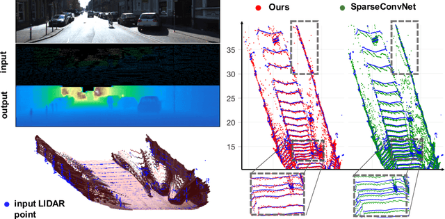Figure 1 for Deep Convolutional Compressed Sensing for LiDAR Depth Completion