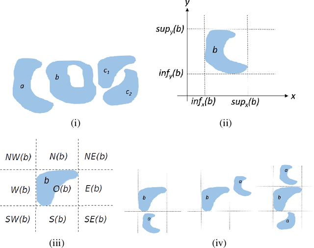 Figure 3 for Reasoning about Qualitative Direction and Distance between Extended Objects using Answer Set Programming