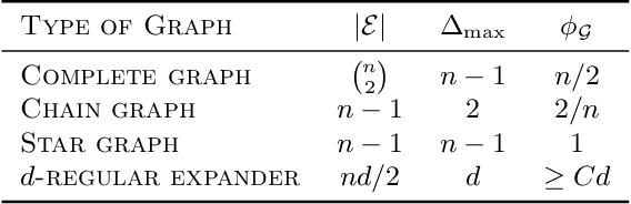 Figure 1 for On the Fundamental Limits of Exact Inference in Structured Prediction