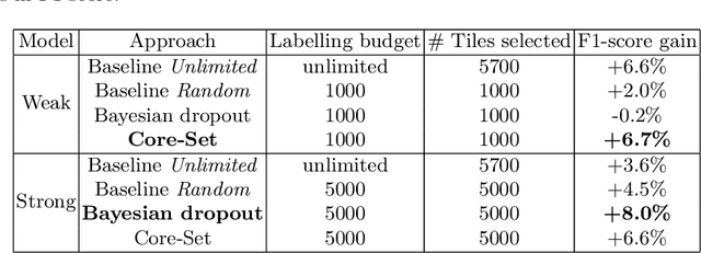 Figure 3 for Active learning for object detection in high-resolution satellite images