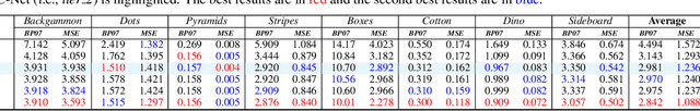 Figure 2 for Occlusion-Aware Cost Constructor for Light Field Depth Estimation