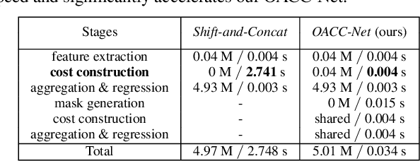 Figure 4 for Occlusion-Aware Cost Constructor for Light Field Depth Estimation
