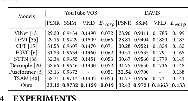Figure 1 for DeViT: Deformed Vision Transformers in Video Inpainting