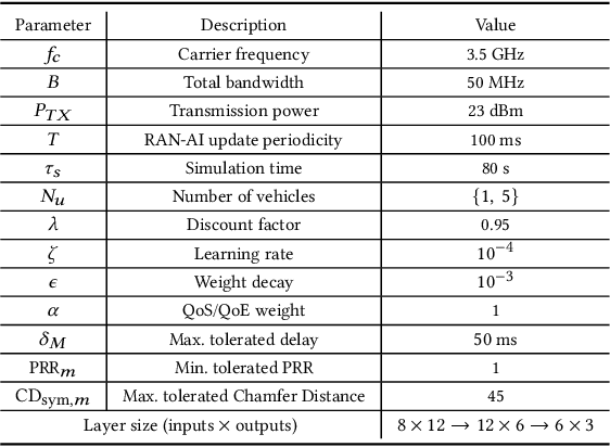 Figure 2 for Artificial Intelligence in Vehicular Wireless Networks: A Case Study Using ns-3