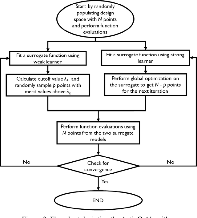 Figure 3 for A novel machine learning-based optimization algorithm (ActivO) for accelerating simulation-driven engine design