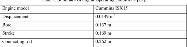 Figure 2 for A novel machine learning-based optimization algorithm (ActivO) for accelerating simulation-driven engine design