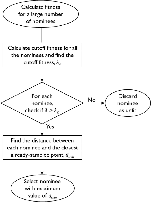Figure 1 for A novel machine learning-based optimization algorithm (ActivO) for accelerating simulation-driven engine design