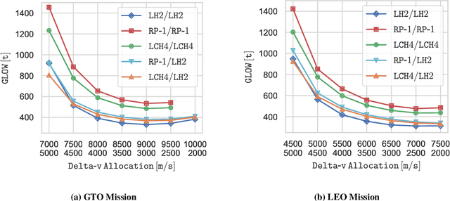 Figure 3 for Multidisciplinary Design Optimization of Reusable Launch Vehicles for Different Propellants and Objectives
