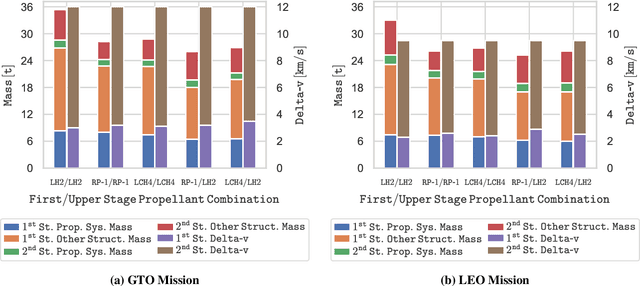 Figure 4 for Multidisciplinary Design Optimization of Reusable Launch Vehicles for Different Propellants and Objectives