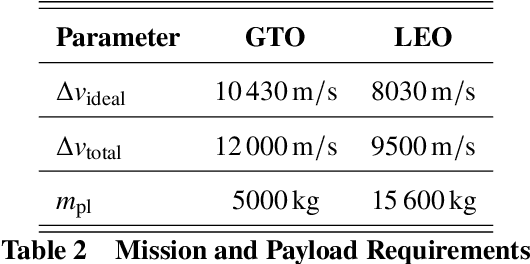 Figure 2 for Multidisciplinary Design Optimization of Reusable Launch Vehicles for Different Propellants and Objectives