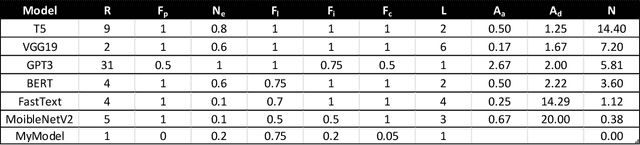 Figure 1 for A Modified Drake Equation for Assessing Adversarial Risk to Machine Learning Models