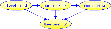 Figure 3 for Reference Model of Multi-Entity Bayesian Networks for Predictive Situation Awareness