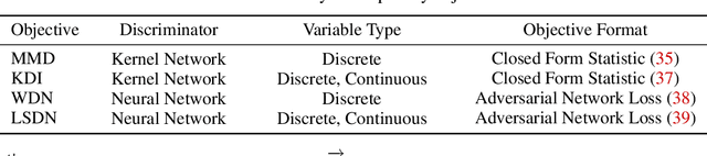 Figure 2 for Privacy Enhancing Machine Learning via Removal of Unwanted Dependencies