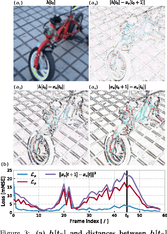 Figure 3 for CortexNet: a Generic Network Family for Robust Visual Temporal Representations