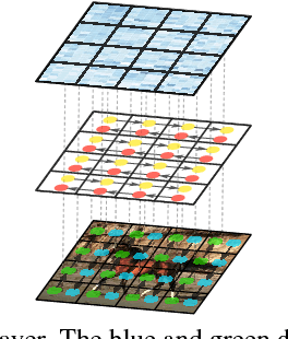 Figure 1 for ReSeg: A Recurrent Neural Network-based Model for Semantic Segmentation