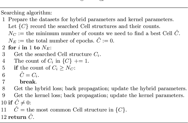 Figure 4 for Neural Architecture Search for Gliomas Segmentation on Multimodal Magnetic Resonance Imaging