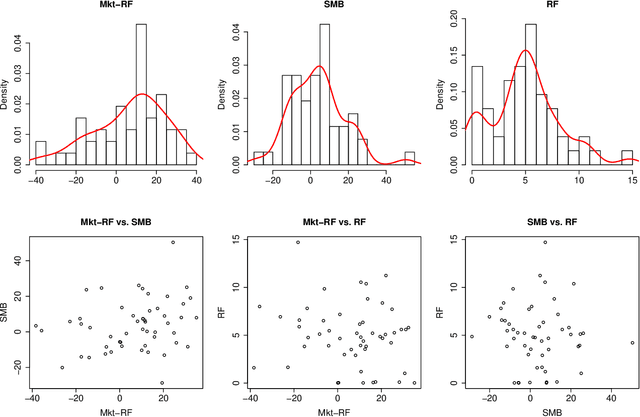 Figure 1 for Generalizing Distance Covariance to Measure and Test Multivariate Mutual Dependence