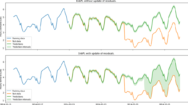 Figure 2 for MAPIE: an open-source library for distribution-free uncertainty quantification