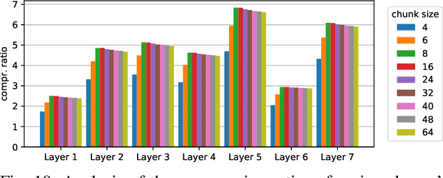 Figure 2 for EBPC: Extended Bit-Plane Compression for Deep Neural Network Inference and Training Accelerators