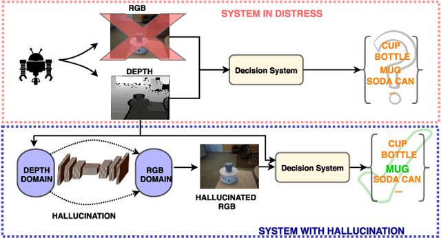 Figure 1 for Low to High Dimensional Modality Hallucination using Aggregated Fields of View
