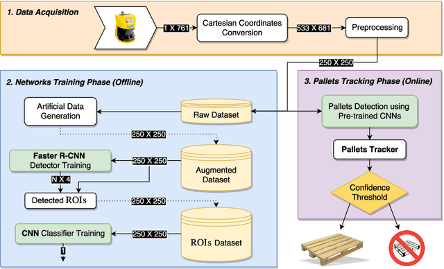 Figure 2 for Detection, localisation and tracking of pallets using machine learning techniques and 2D range data