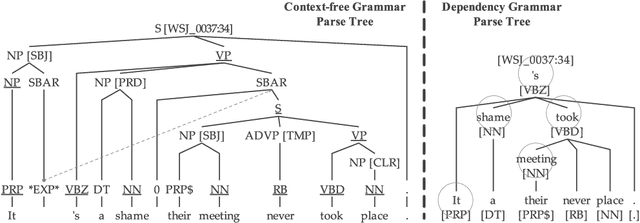 Figure 3 for Identification of Pleonastic It Using the Web