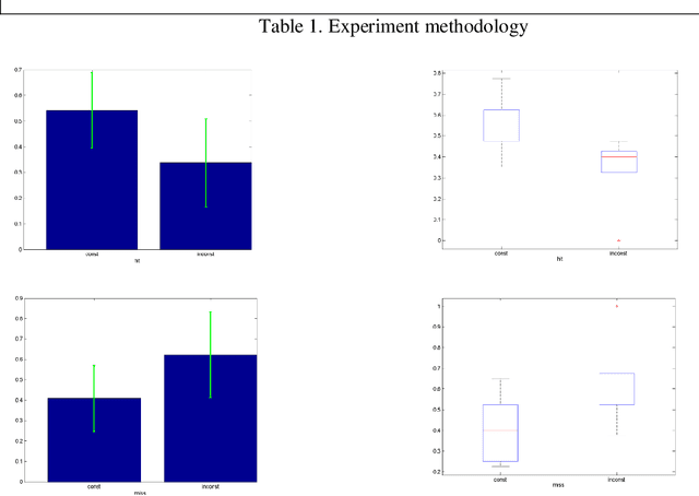 Figure 2 for The Effect of Top-Down Attention in Occluded Object Recognition