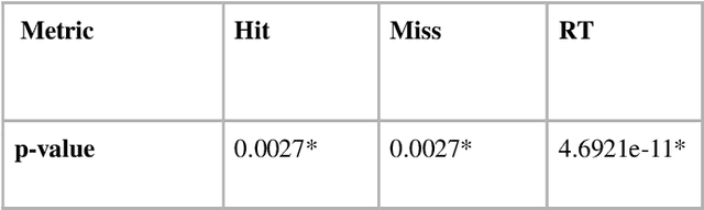 Figure 3 for The Effect of Top-Down Attention in Occluded Object Recognition