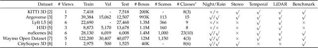 Figure 2 for Vision-Centric BEV Perception: A Survey