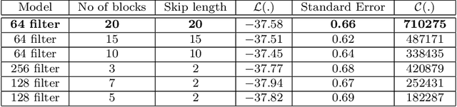 Figure 2 for Deep Demosaicing for Edge Implementation