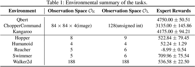 Figure 2 for Seeing Differently, Acting Similarly: Imitation Learning with Heterogeneous Observations