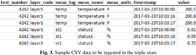 Figure 4 for SemTK: An Ontology-first, Open Source Semantic Toolkit for Managing and Querying Knowledge Graphs