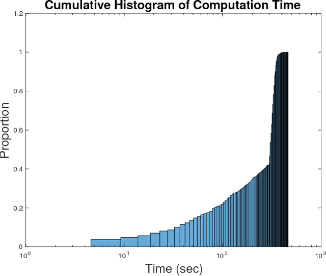 Figure 3 for Exploiting skeletal structure in computer vision annotation with Benders decomposition