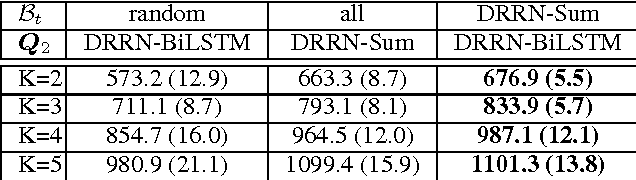 Figure 4 for Reinforcement Learning with External Knowledge and Two-Stage Q-functions for Predicting Popular Reddit Threads