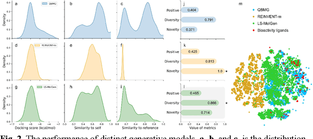 Figure 2 for A Ligand-and-structure Dual-driven Deep Learning Method for the Discovery of Highly Potent GnRH1R Antagonist to treat Uterine Diseases