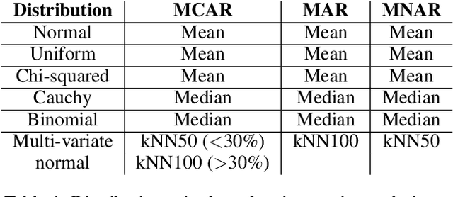 Figure 1 for Detecting Concept Drift in the Presence of Sparsity -- A Case Study of Automated Change Risk Assessment System