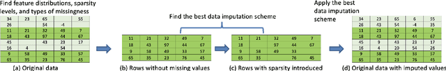 Figure 2 for Detecting Concept Drift in the Presence of Sparsity -- A Case Study of Automated Change Risk Assessment System