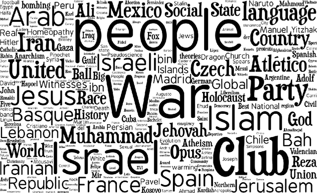 Figure 1 for The most controversial topics in Wikipedia: A multilingual and geographical analysis