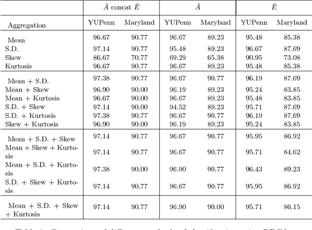 Figure 4 for SA-CNN: Dynamic Scene Classification using Convolutional Neural Networks