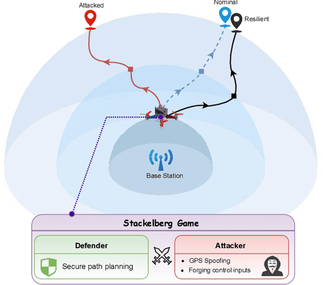 Figure 1 for Resilient Path Planning of UAVs against Covert Attacks on UWB Sensors