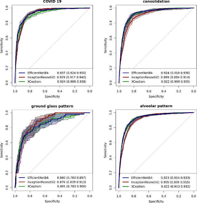 Figure 4 for UMLS-ChestNet: A deep convolutional neural network for radiological findings, differential diagnoses and localizations of COVID-19 in chest x-rays