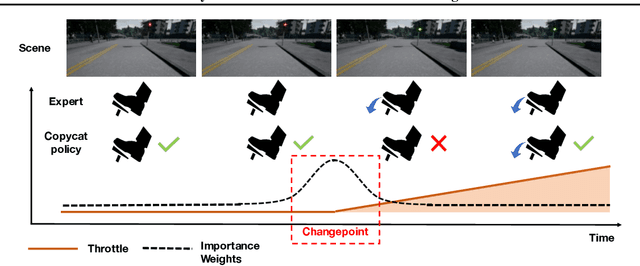 Figure 1 for Keyframe-Focused Visual Imitation Learning