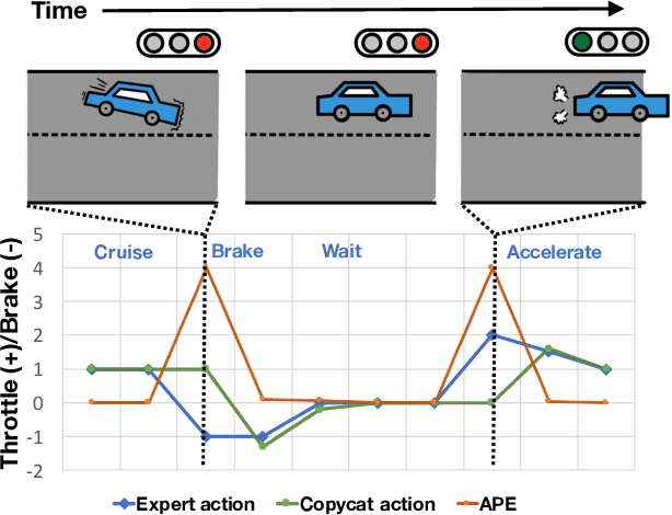 Figure 3 for Keyframe-Focused Visual Imitation Learning