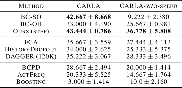 Figure 2 for Keyframe-Focused Visual Imitation Learning