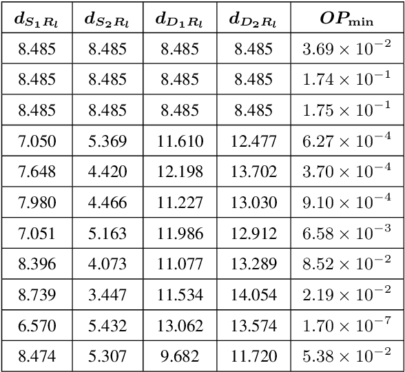Figure 4 for Relay Selection with Imperfect SIC for FD/HD NOMA Cooperative Networks over Nakagami-$m$ Fades