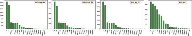 Figure 3 for Change Detection Meets Visual Question Answering