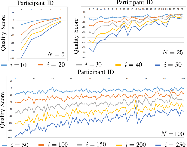 Figure 1 for The Good, The Bad, and The Ugly: Quality Inference in Federated Learning