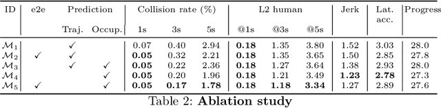 Figure 4 for Perceive, Predict, and Plan: Safe Motion Planning Through Interpretable Semantic Representations