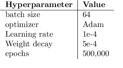 Figure 2 for Generate and Verify: Semantically Meaningful Formal Analysis of Neural Network Perception Systems